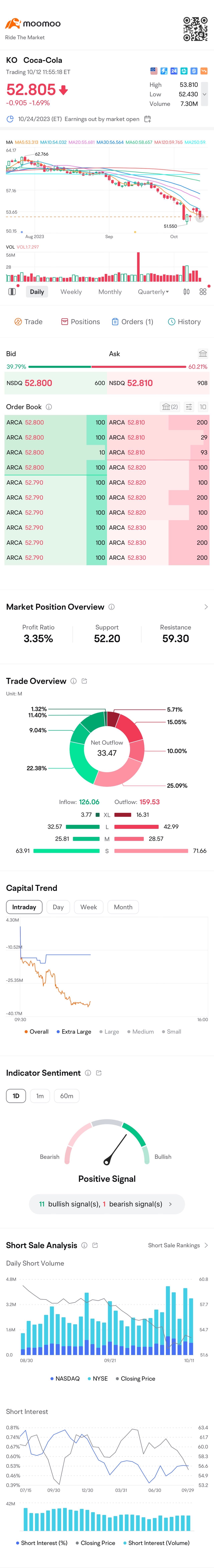 再次買入低價！！！你敢嗎？ $可口可樂 (KO.US)$