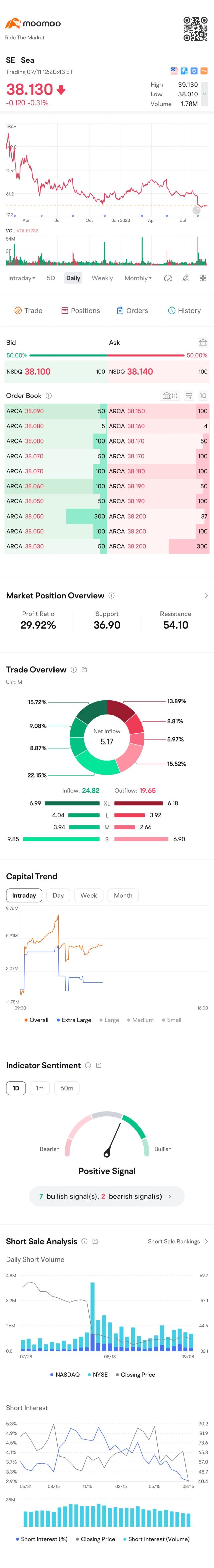 Buy low… you dare?