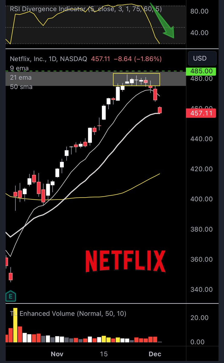 $ネットフリックス (NFLX.US)$