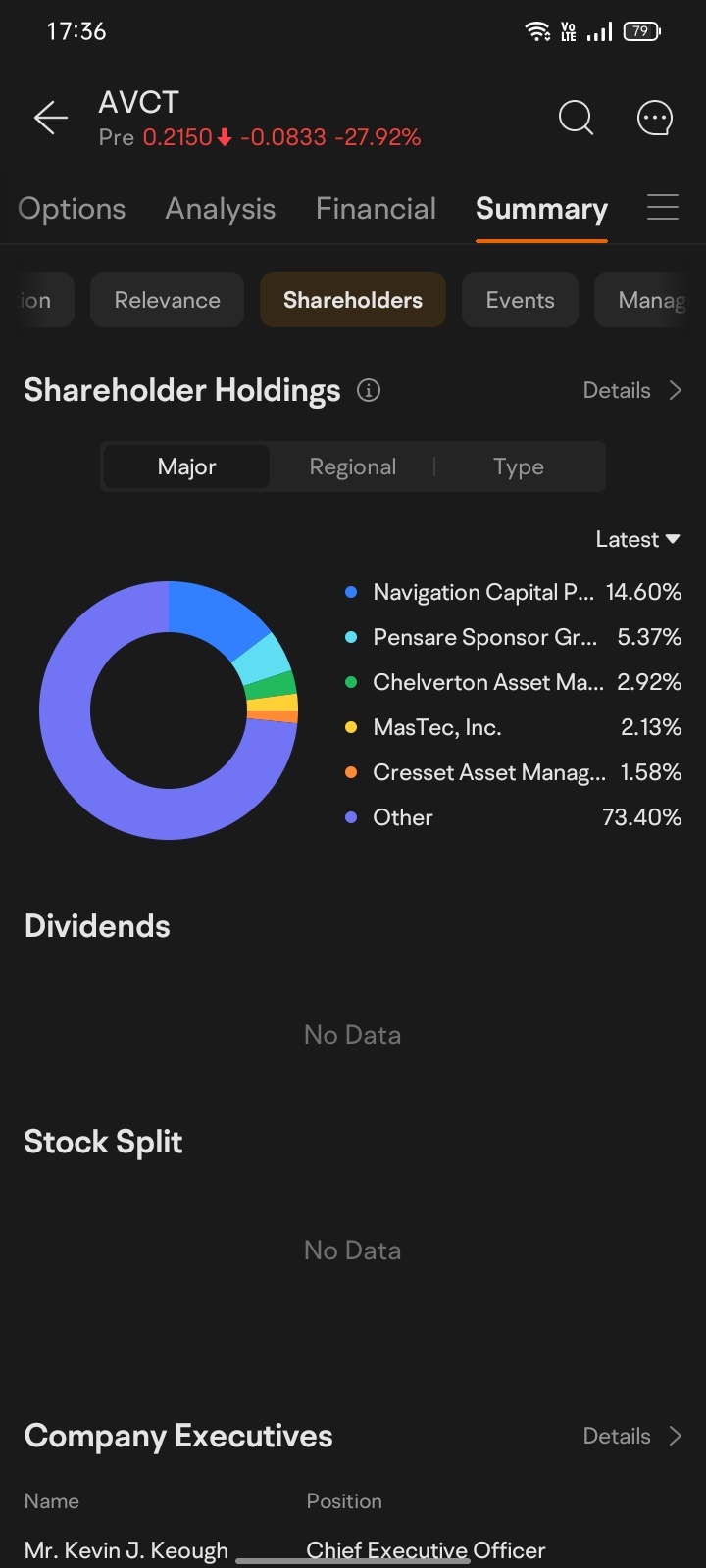 $undefined (AVCT.US)$ ナビゲーションキャピタルはAVCTの15%を保有しています。ケビン・キューは自社を失敗させません。私は彼に信頼と信頼を置いています。