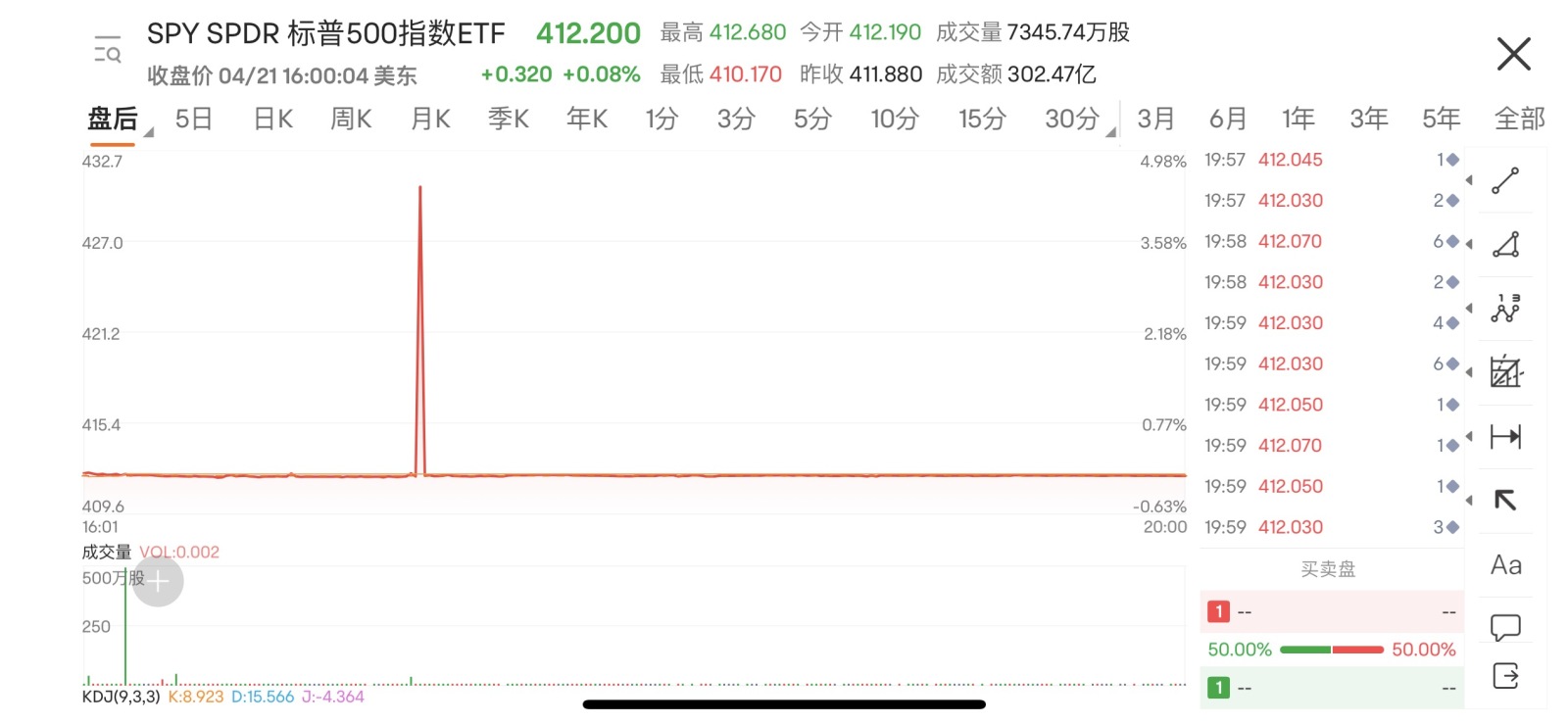 なぜ市場後にこのような高値の注文価格が出るのでしょうか？