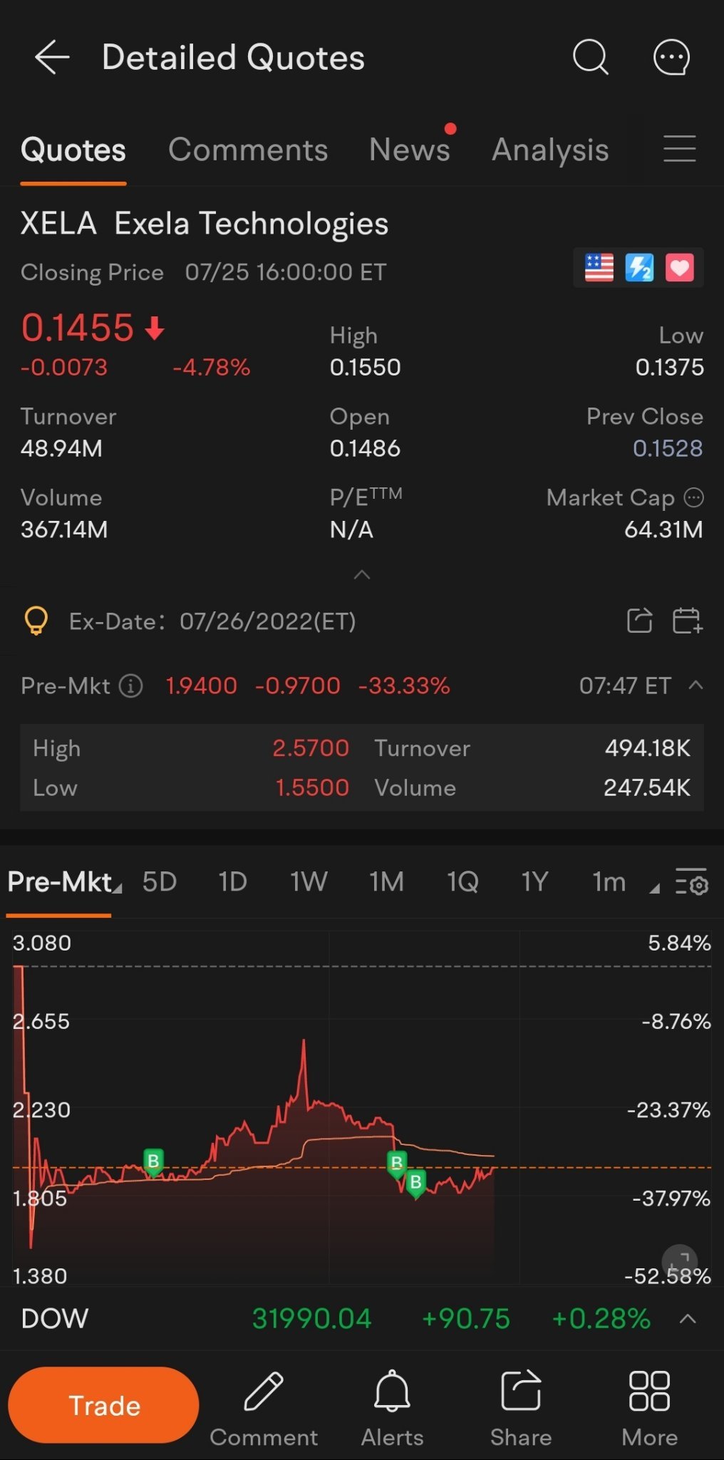 $Exela Technologies (XELA.US)$ 再次尋找組隊！