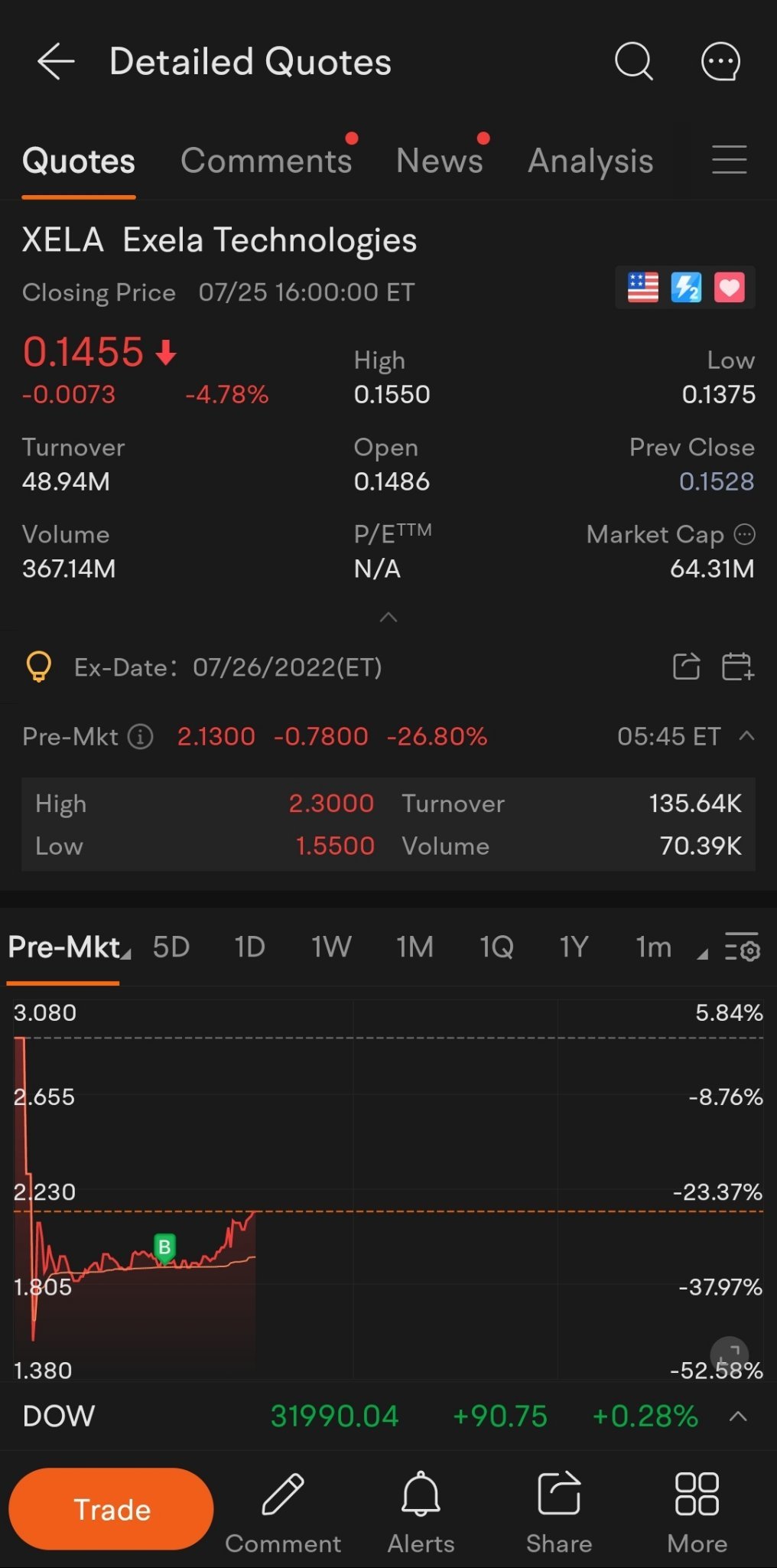 $Exela Technologies (XELA.US)$ LFG!!!