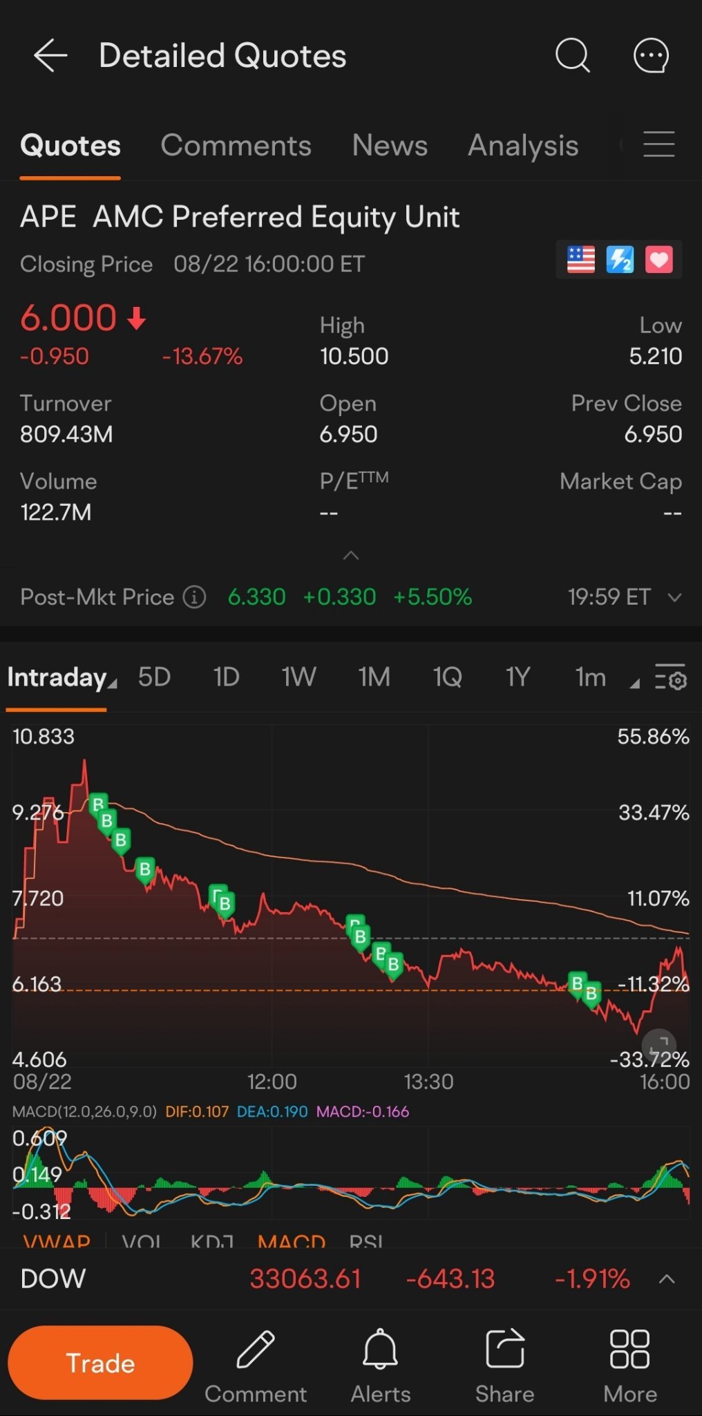 $AMCエンターテインメント・ホールディングス (APE.US)$