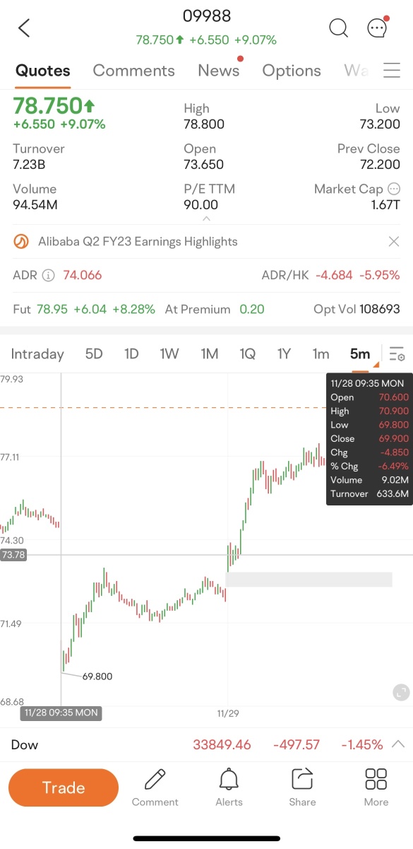 VWAP先生，希望你一切都好？價格現在為90。