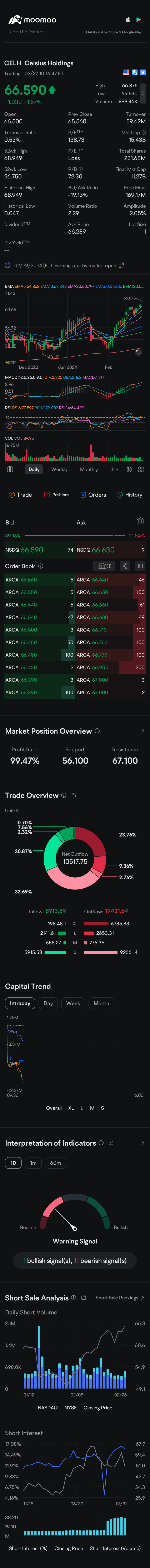 $Celsius Holdings (CELH.US)$ 好一個成長股