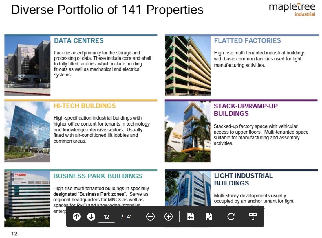 $Mapletree Ind Tr (ME8U.SG)$[Smile]