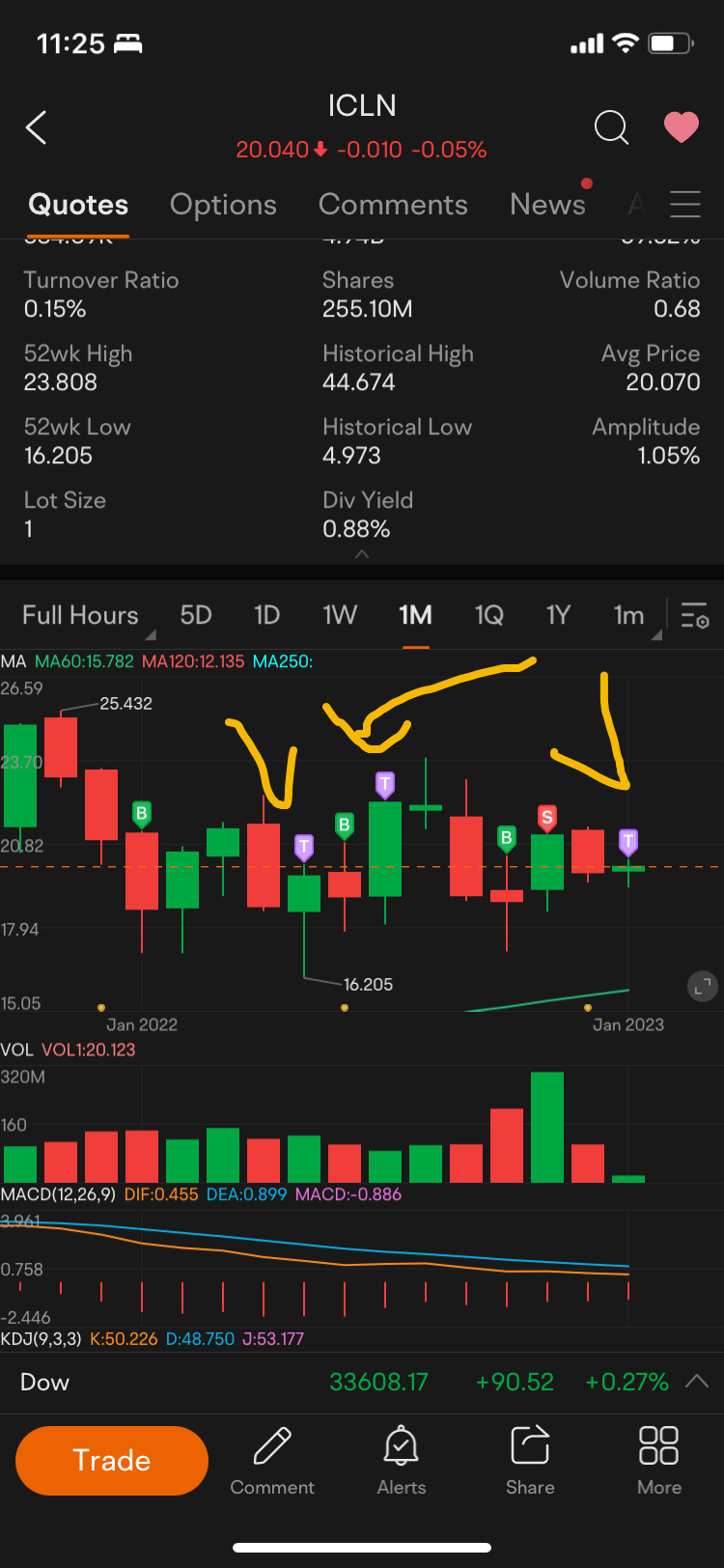 $iShares Global Clean Energy ETF (ICLN.US)$ hi all, what does symbol T mean? thansk in advance.