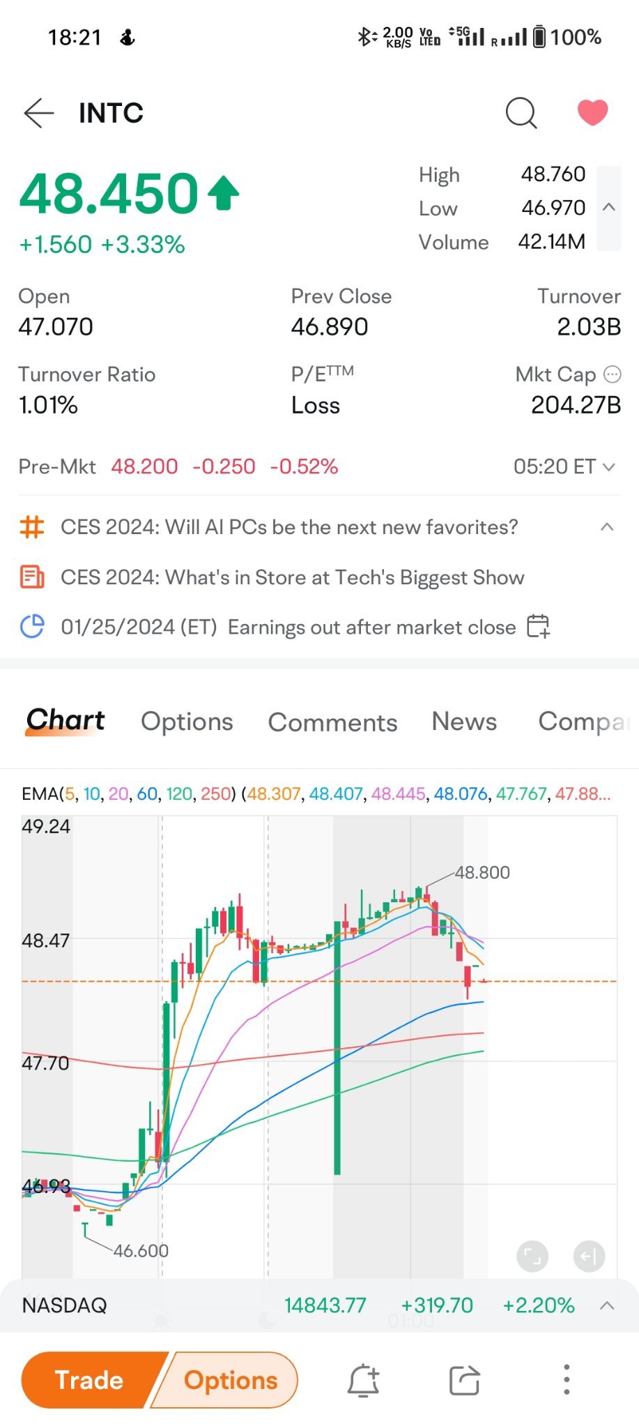 $インテル (INTC.US)$ サポートは強力です!!