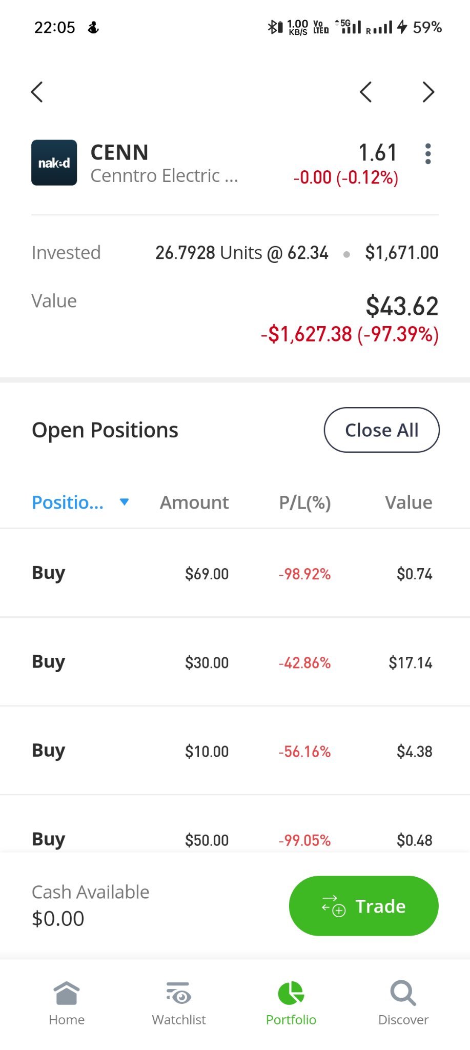 It has been 3 years.$Cenntro Electric (CENN.US)$ It's time to bury you.