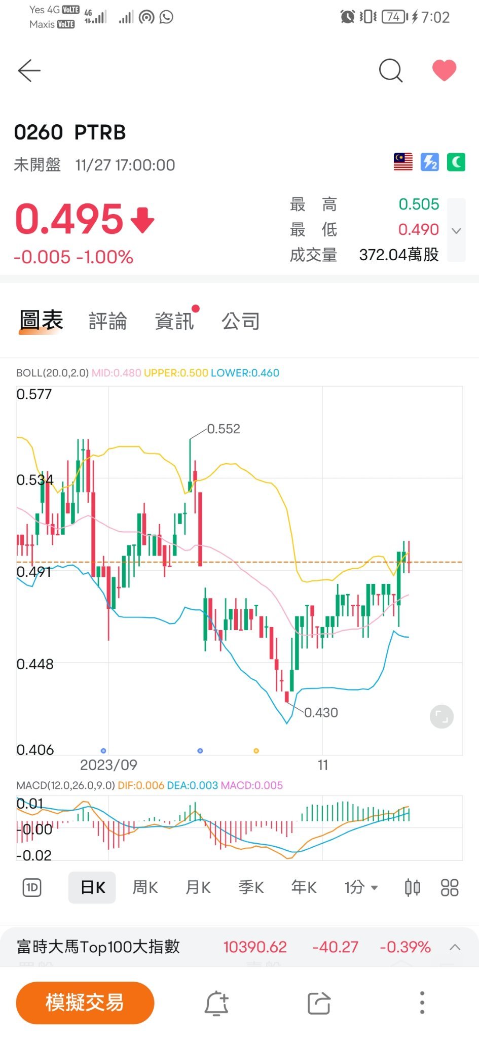 $PTRB (0260.MY)$ 雨季来临，又是他发挥的时候了