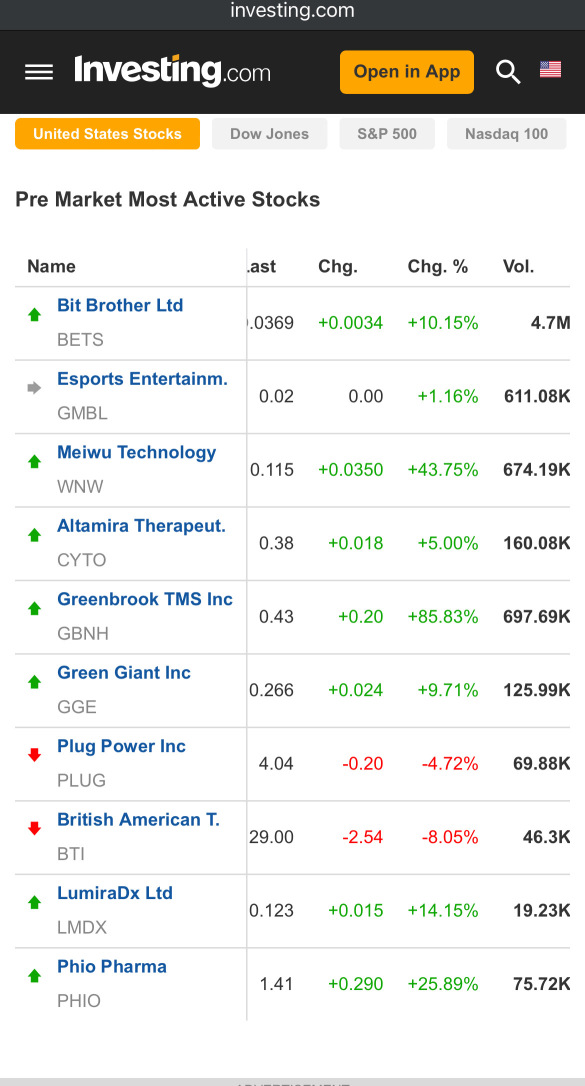 The most active pre-market stock is..
