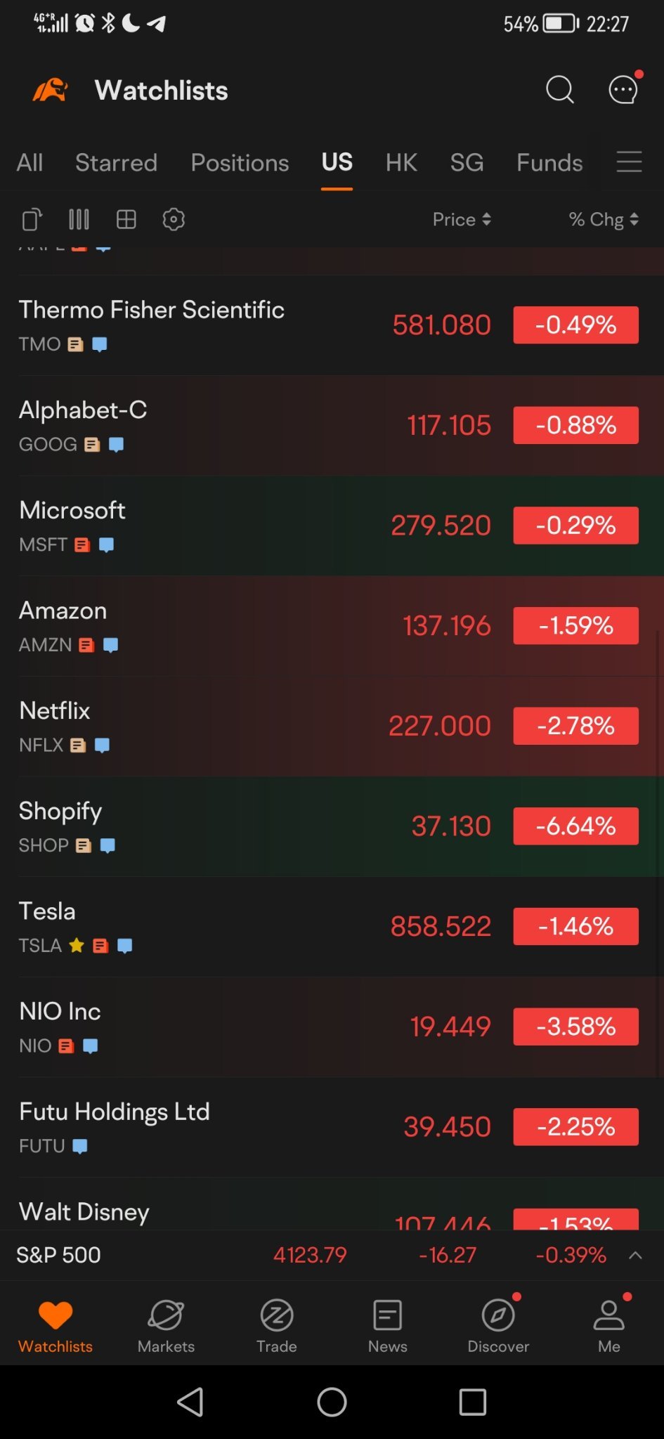 $AMC院线 (AMC.US)$ 哦好吧...