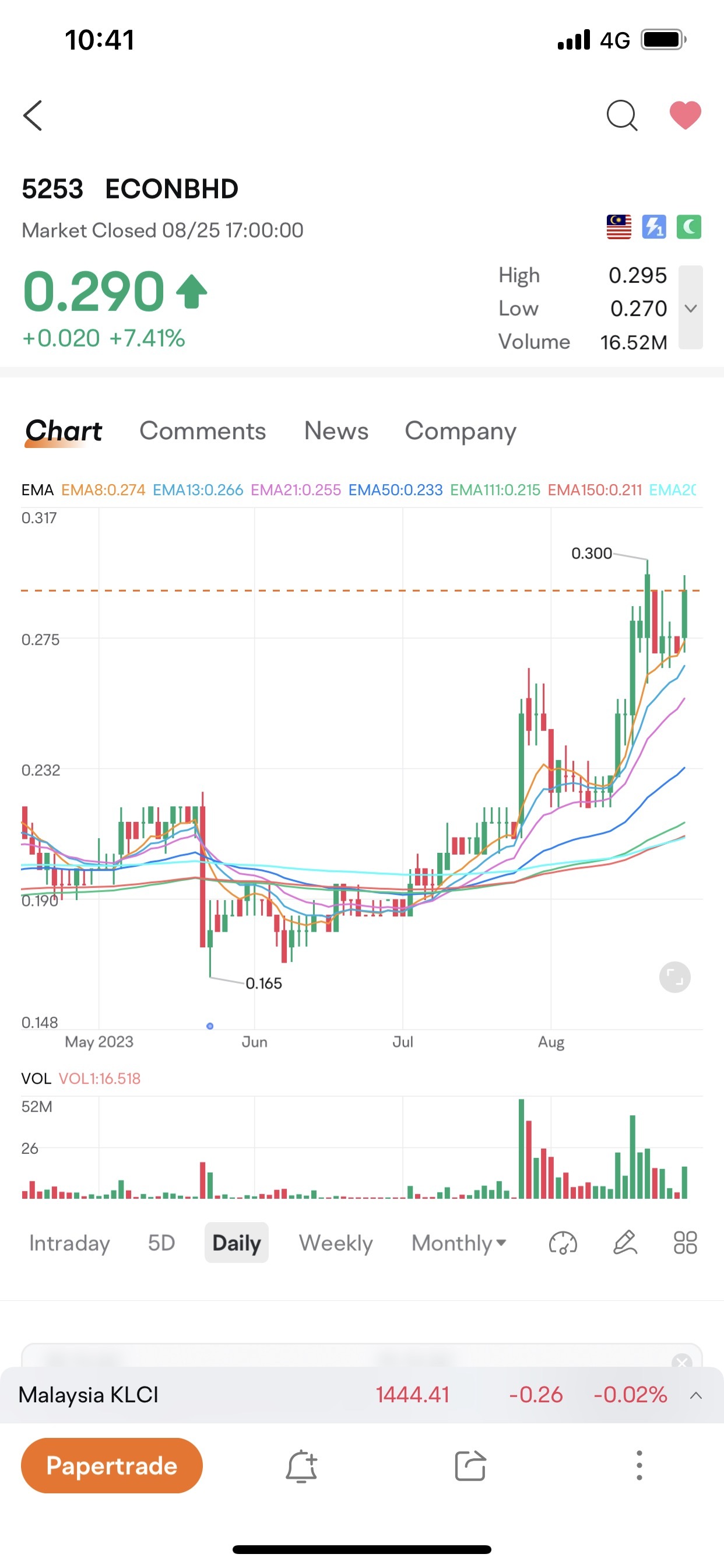 Econbhd、変革の獣