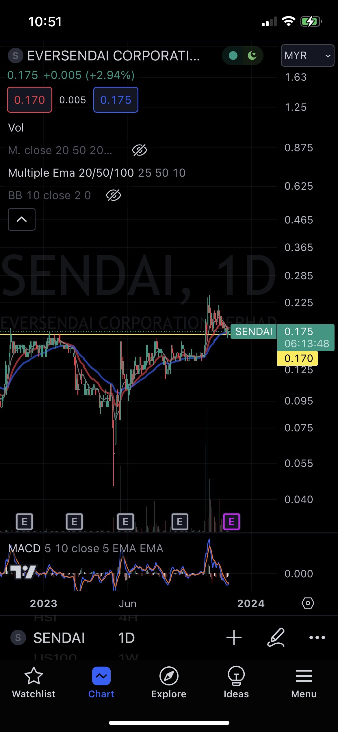 Sendai retrace to the position