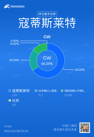 第一の記事