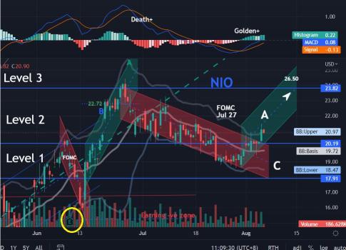 Will Nio hit $26.50 ?