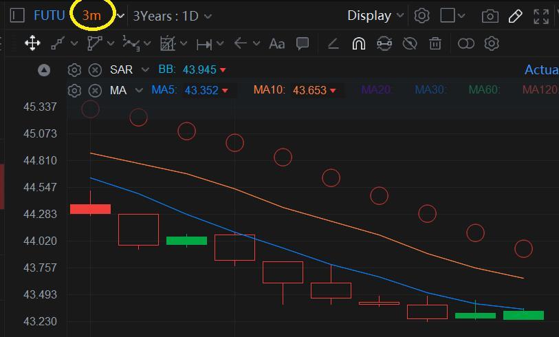 $富途控股 (FUTU.US)$