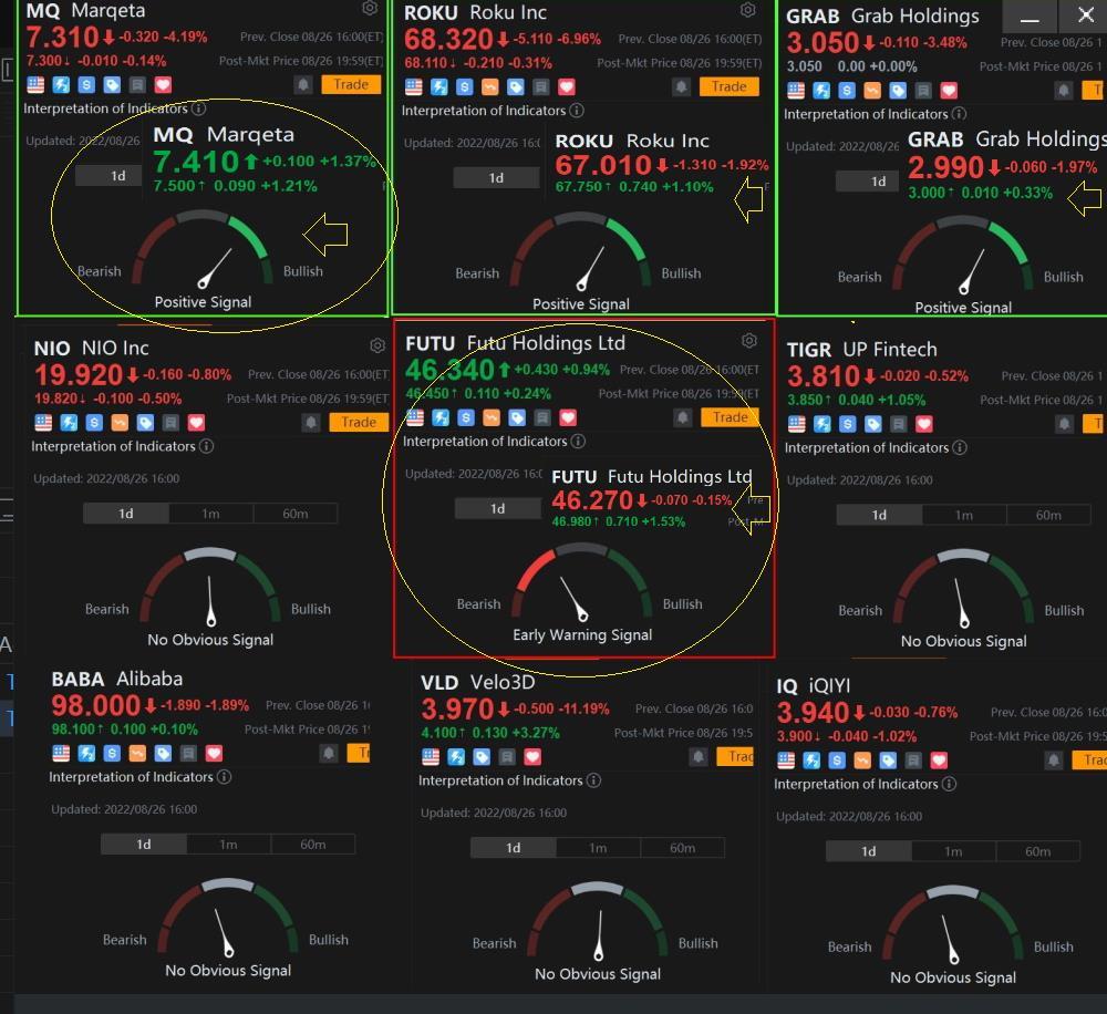 Stocks' Moomoo Indicators- after storm! (Part 2)