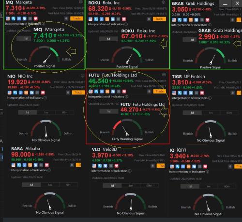 Stocks' Moomoo Indicators- after storm! (Part 2)