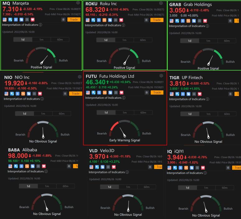 Stocks' Moomoo Indicators- after storm! (Part 1)