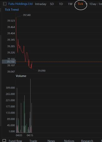 Live: see stock movements