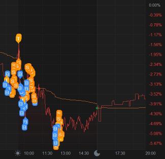 私の戦略：低い価格で買い、高い価格で売る