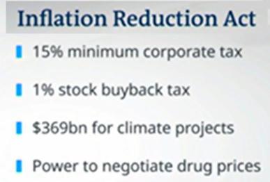 Inflation Reduction Act, US