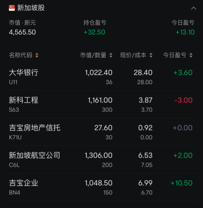 Why haven't I received dividends on any of these Singapore stocks I bought