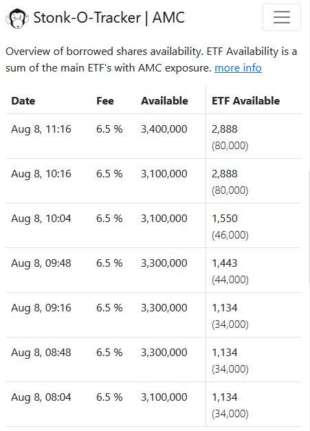 $AMC Entertainment (AMC.US)$ Enemy reloaded, careful mi comrades