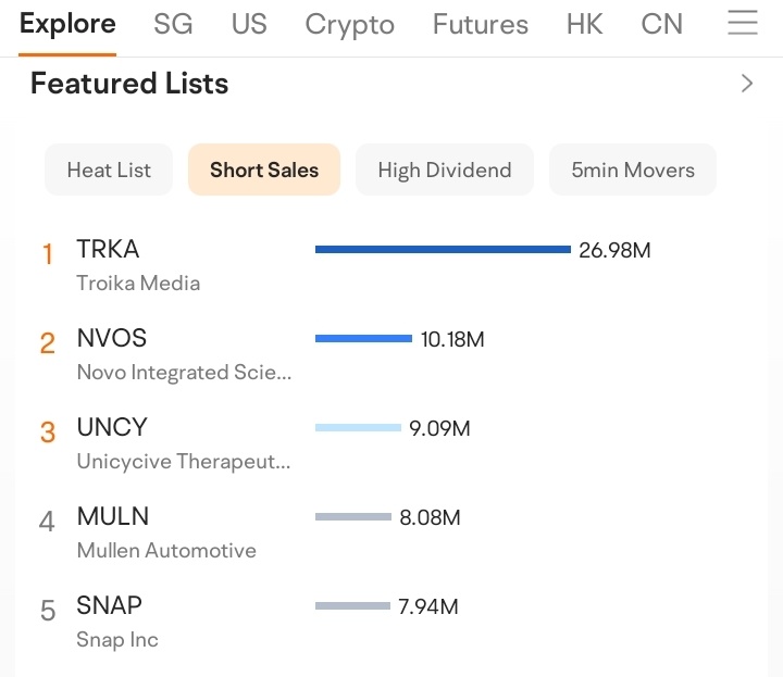 $Troika Media (TRKA.US)$ 2698万排行榜 [旺柴]