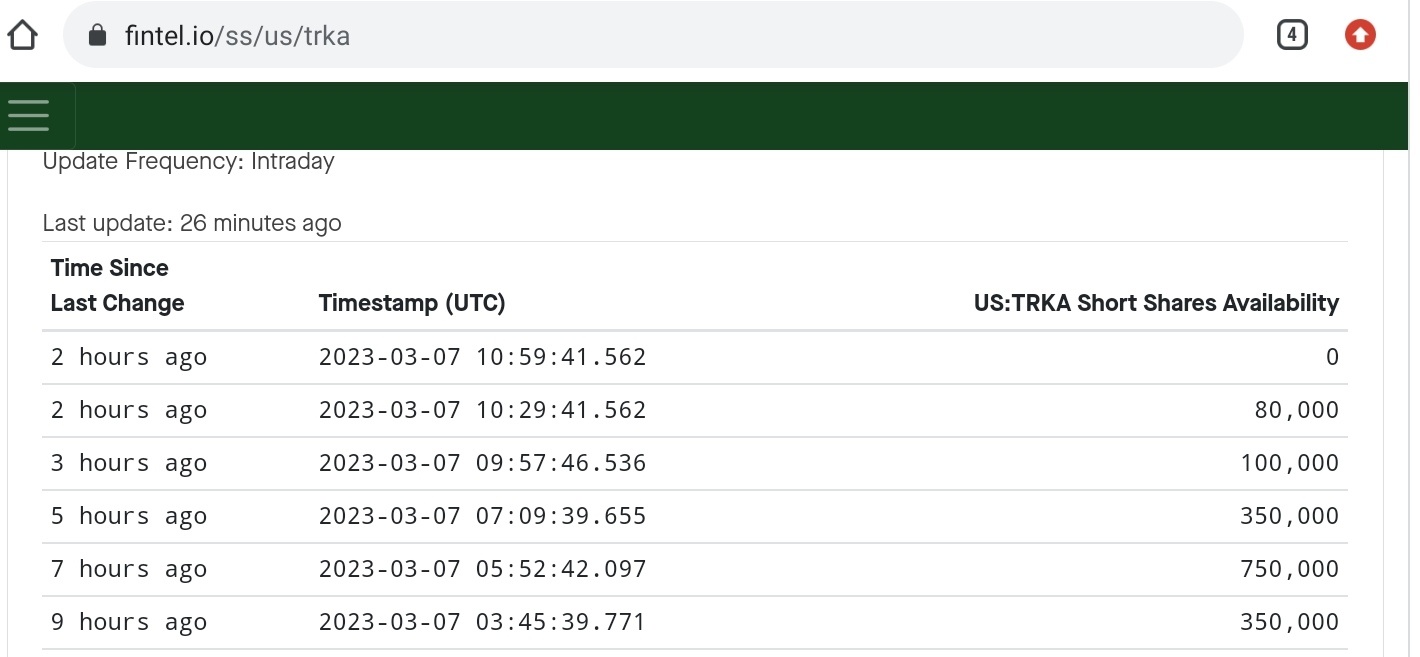 $トロイカ・メディア・グループ (TRKA.US)$ 新規売をもっと作る必要があると思います [笑い]