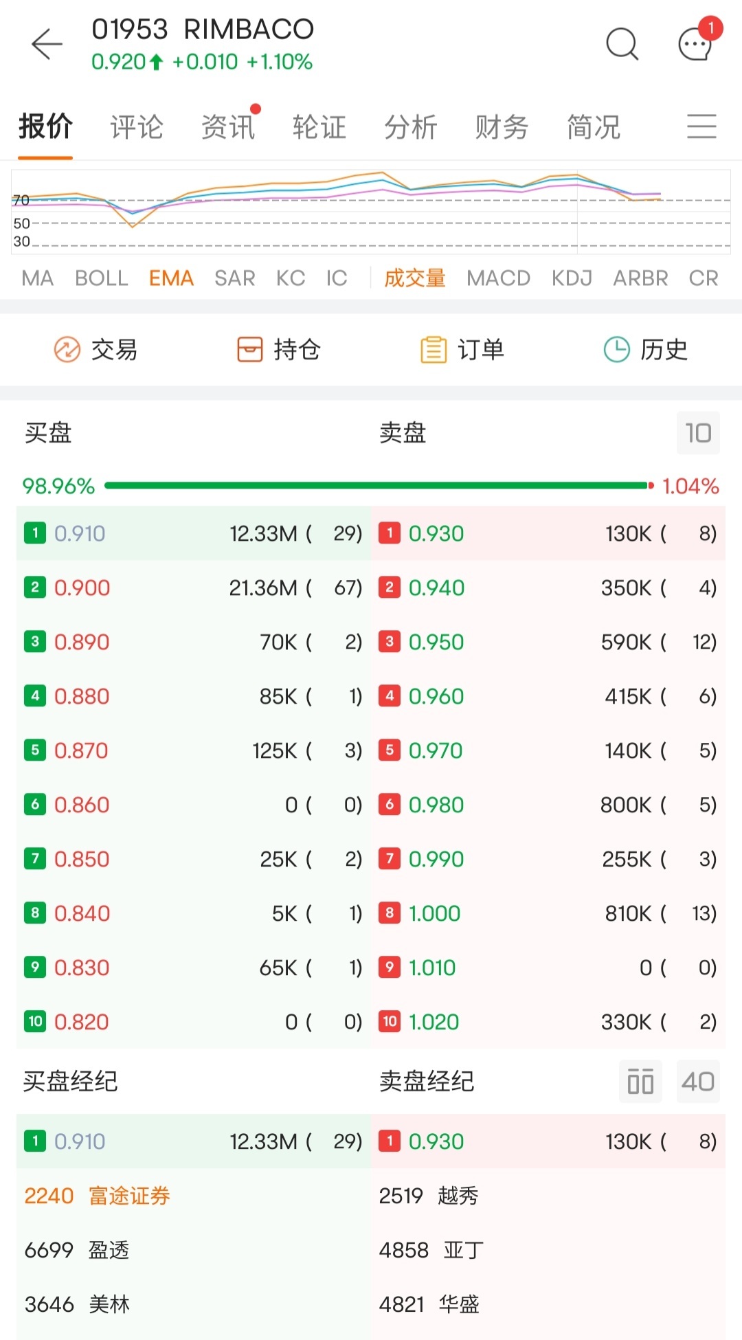 $Rimbaco (01953.HK)$