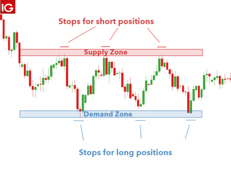 Possible Demand Area