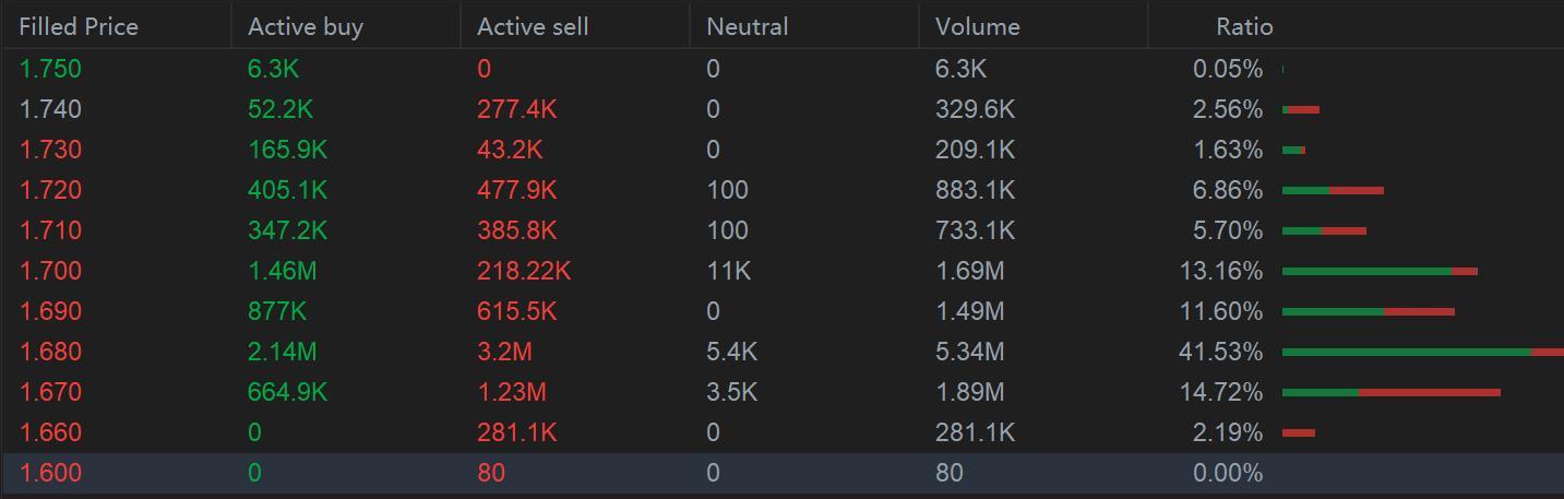 Trying to understand Active Buy, Active Sell