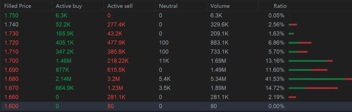 Active Buy、Active Sellを理解しようとしています