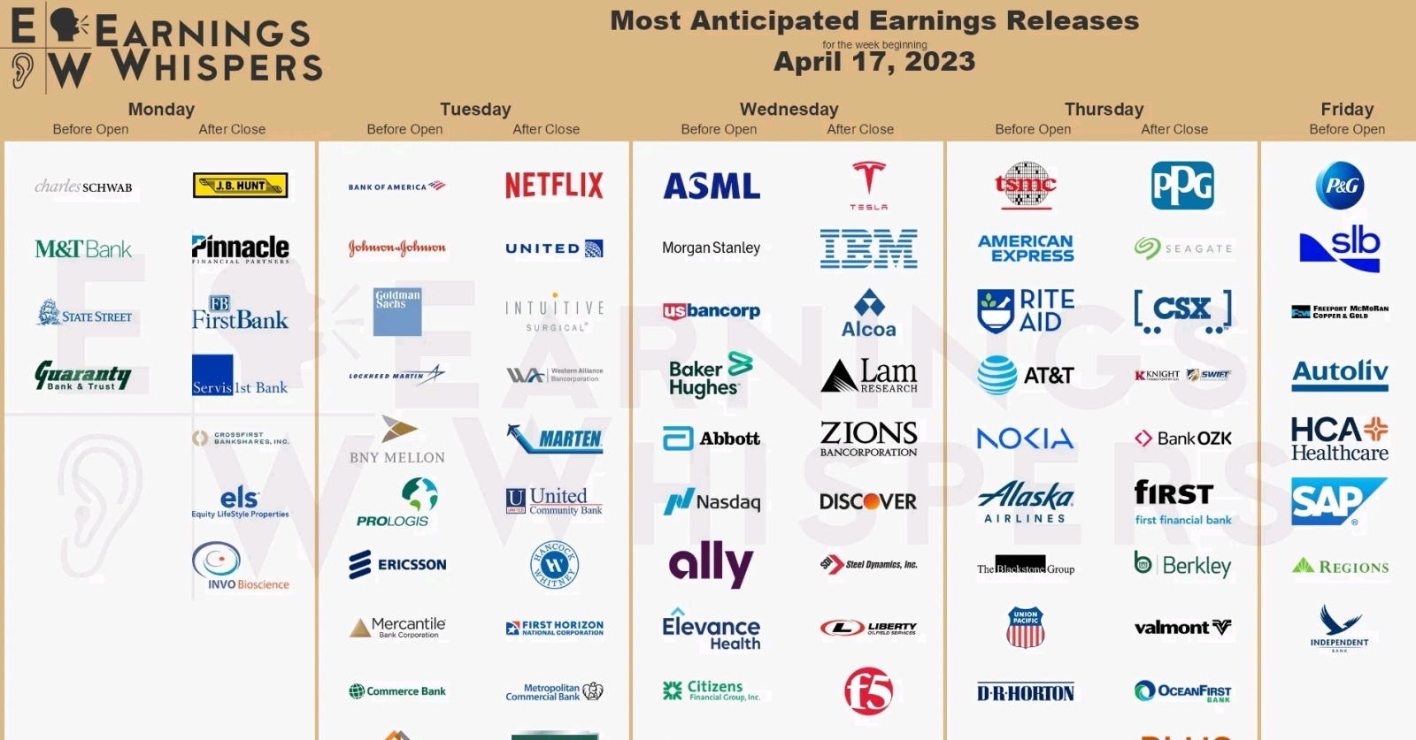 $E-mini NASDAQ 100 Futures(JUN5) (NQmain.US)$ earnings next week, lots of banks, Netflix, lots of defensives, Tesla. not all banks report good earnings. so plea...