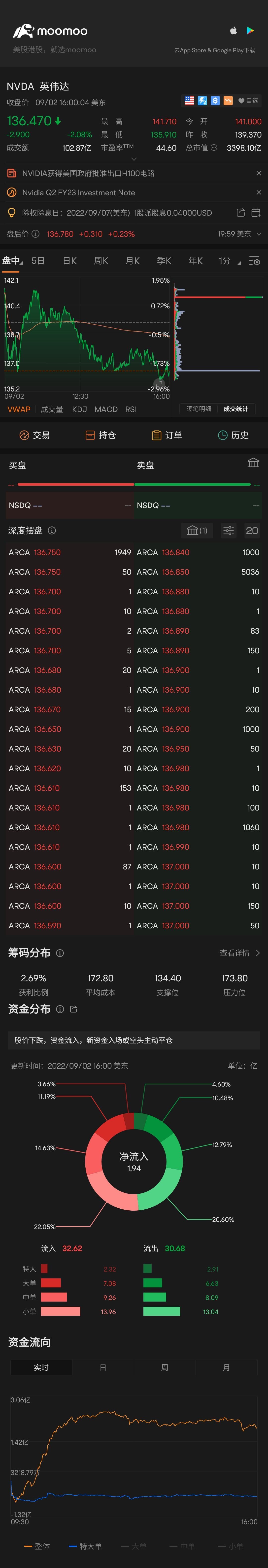 $NVIDIA (NVDA.US)$ ☹️☹️