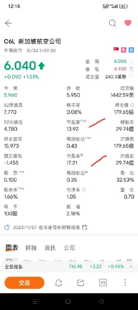 市盈率，有人能告訴我為什麼新加坡交易所和cow cow不同嗎？