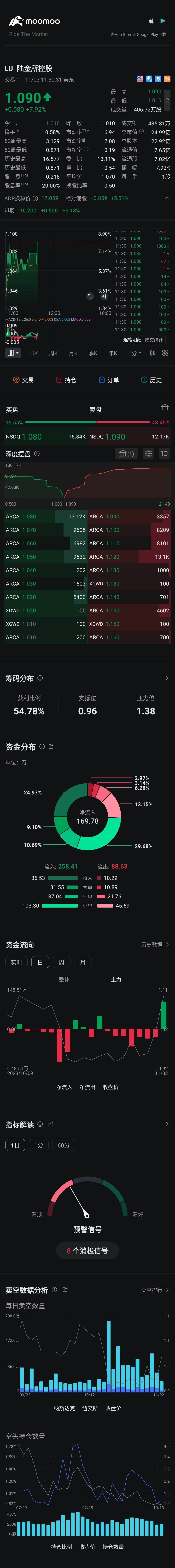 $陆金所控股 (LU.US)$[睡]