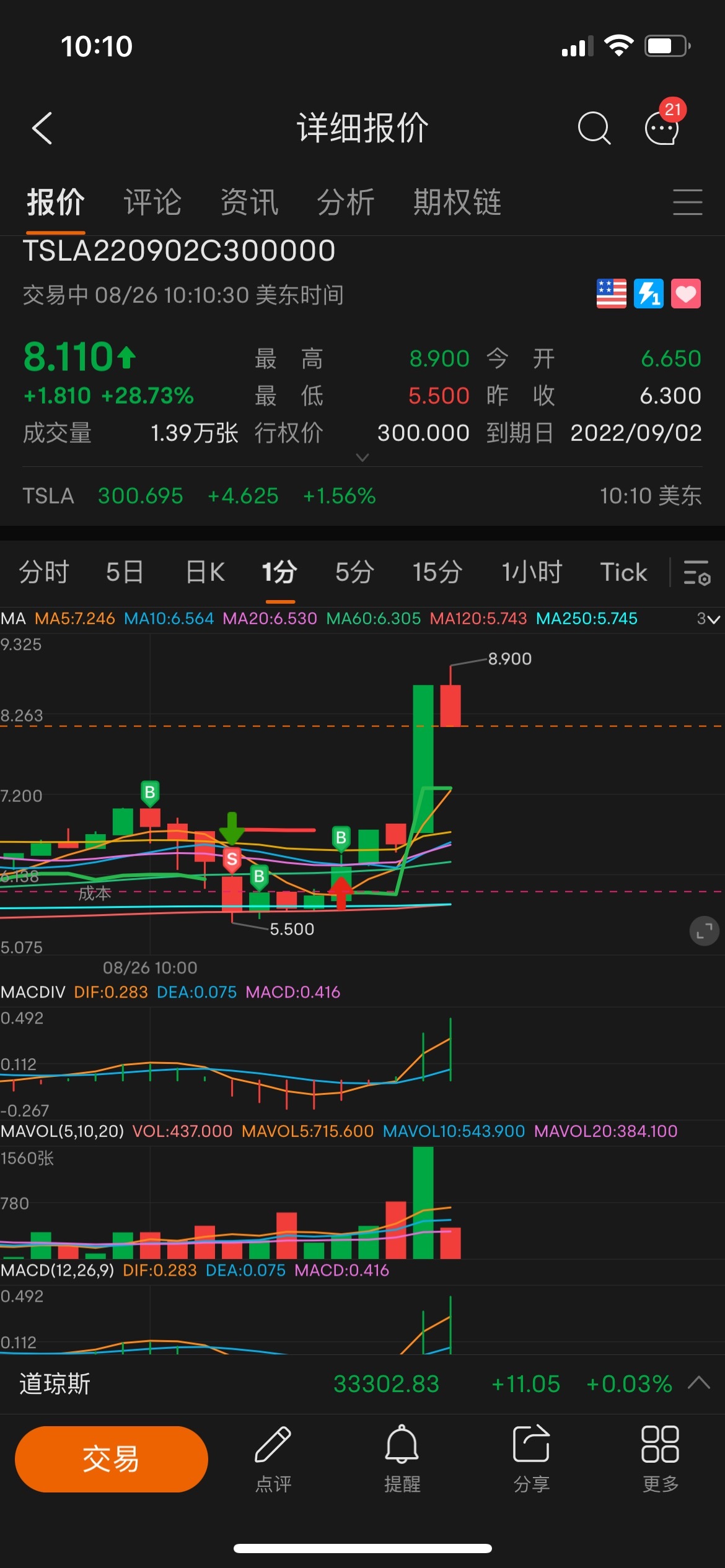 $特斯拉 (TSLA.US)$