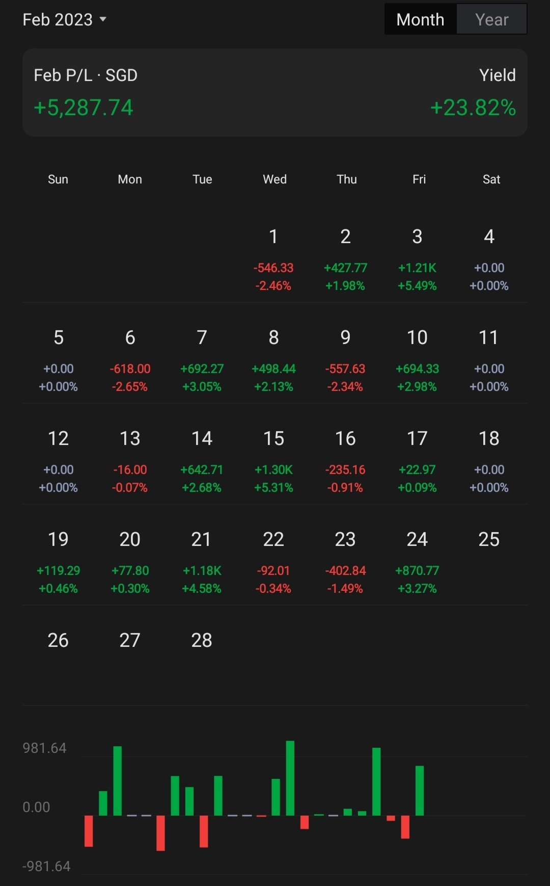 本月提前收工！祝大家财运长隆