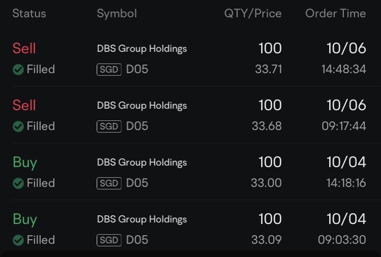 $星展集团控股 (D05.SG)$ 无法抗拒1%以上的诱惑。