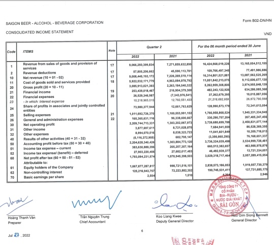 Sabeco Q2/2022 Consolidated Financial Statements (27/7/2022)