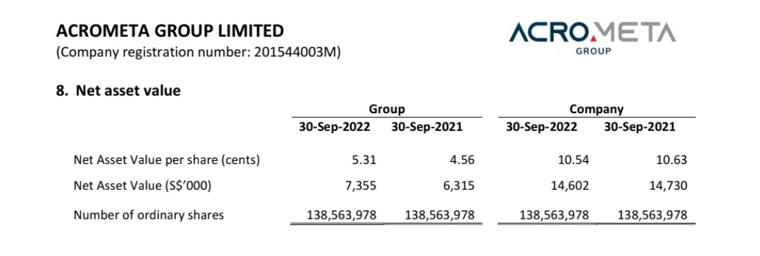 $AcroMeta (43F.SG)$