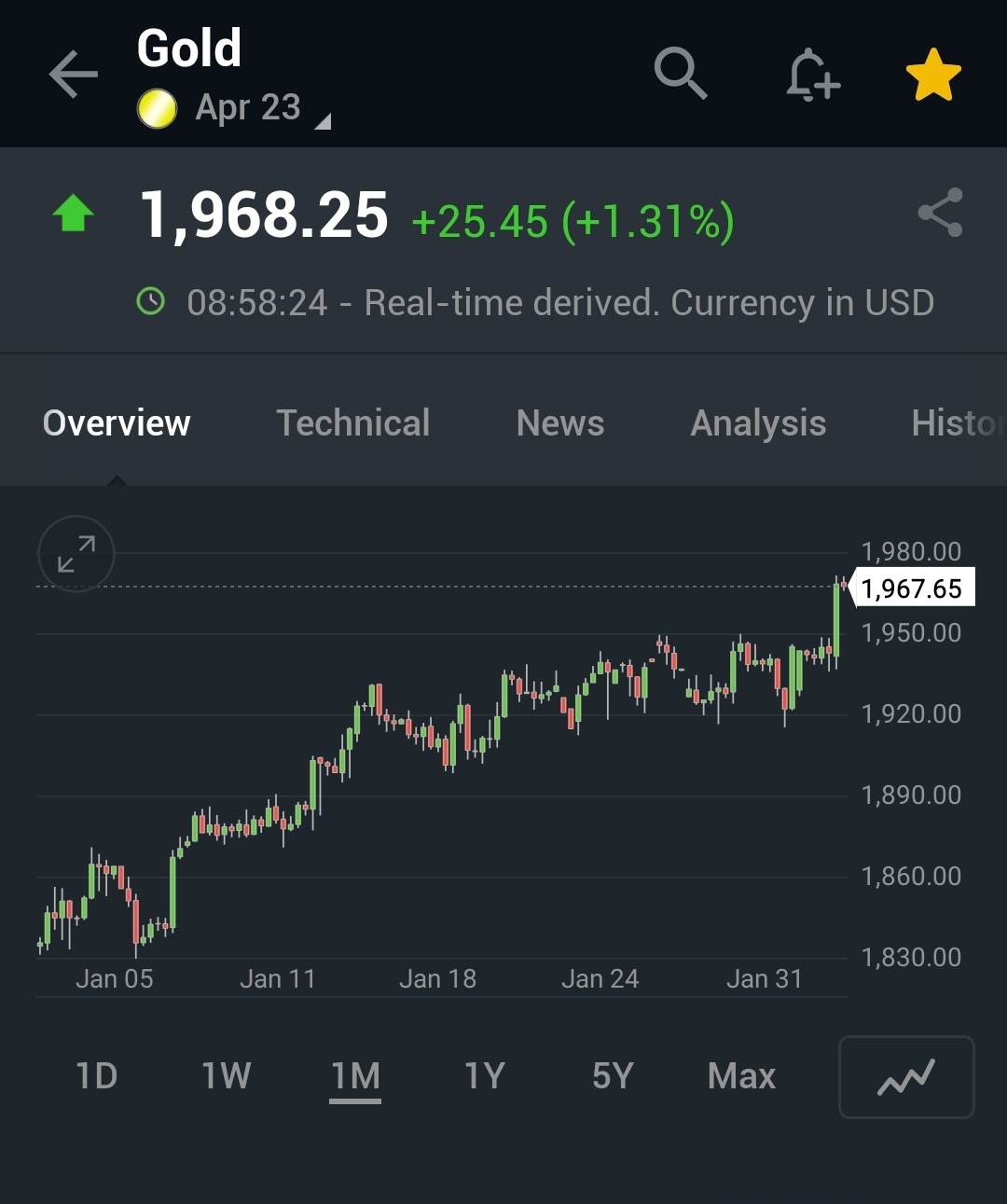 $CNMC Goldmine (5TP.SG)$ 金価格が高騰しています。近々52週高を突破するでしょうか？