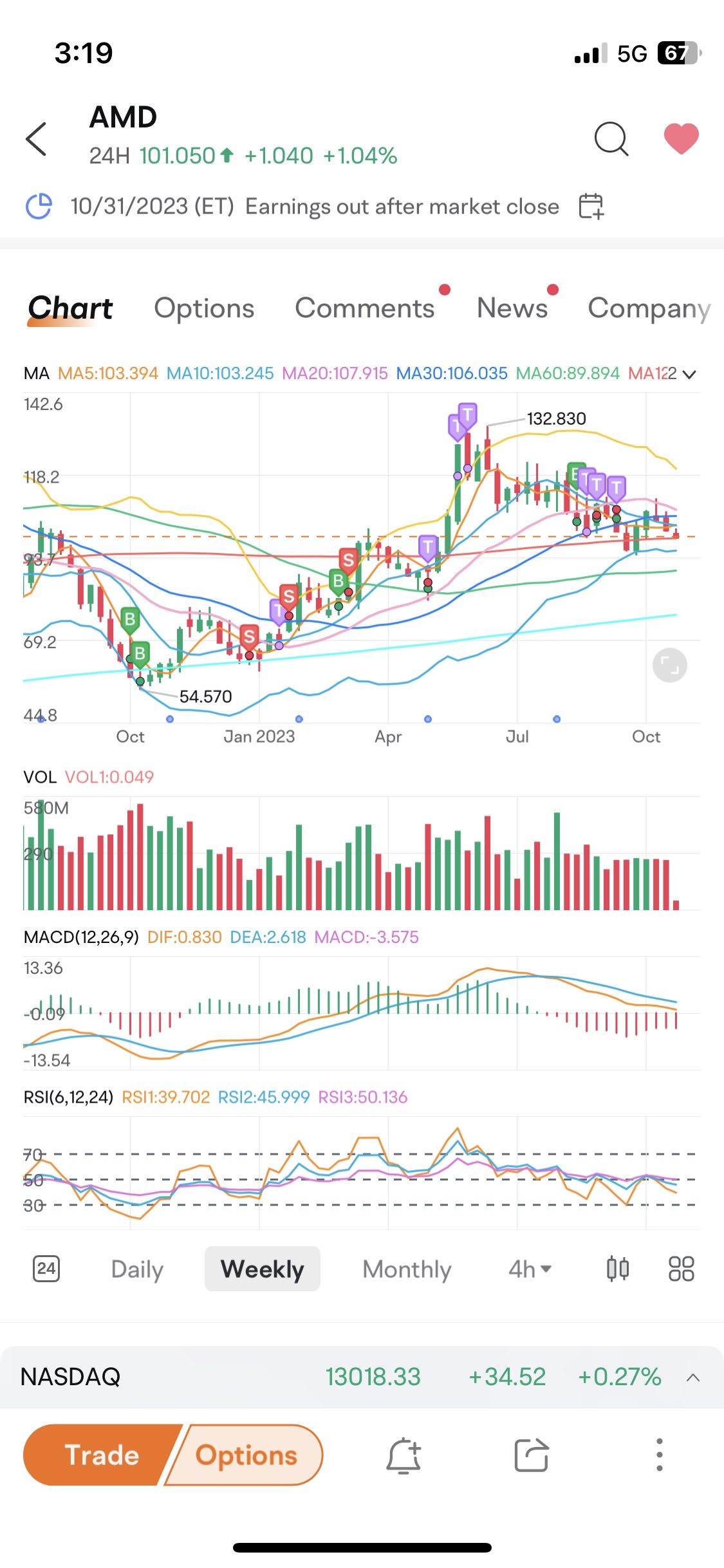 $アドバンスト・マイクロ・デバイシズ (AMD.US)$