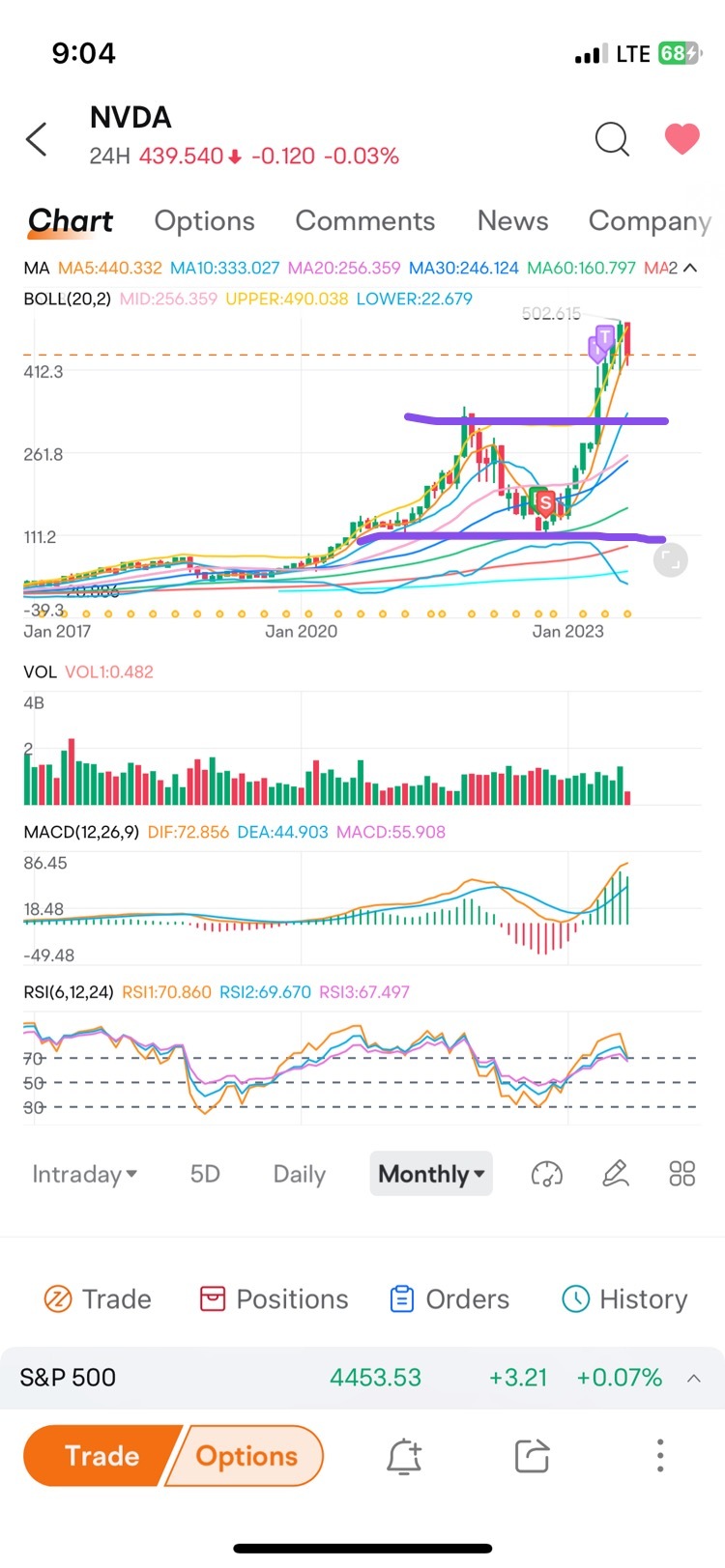 $NVIDIA (NVDA.US)$ one picture tells 1000 words