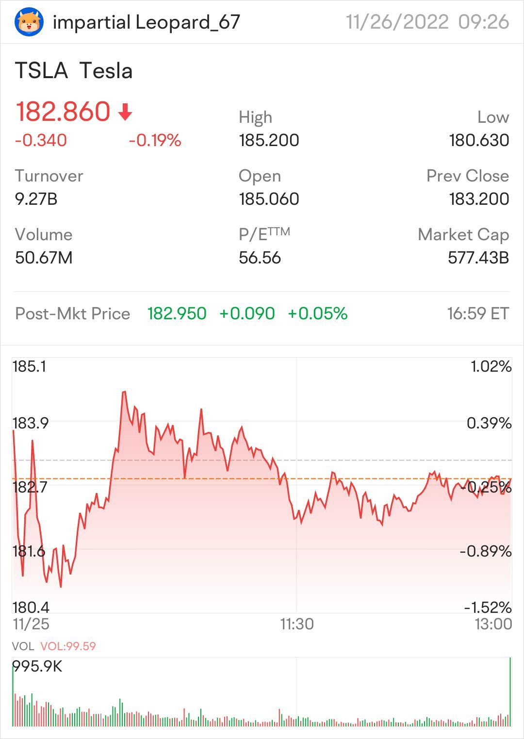 $Tesla (TSLA.US)$