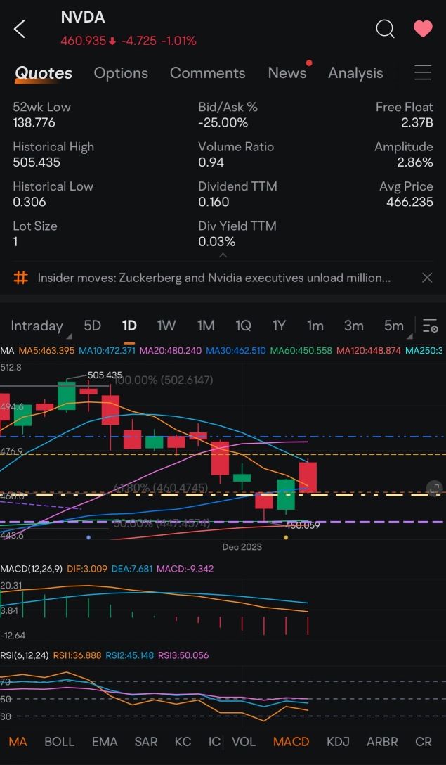 Handle 460 support